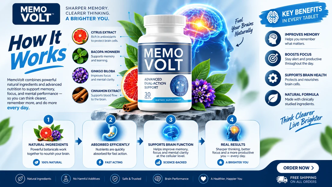 MemoVolt how it works overview